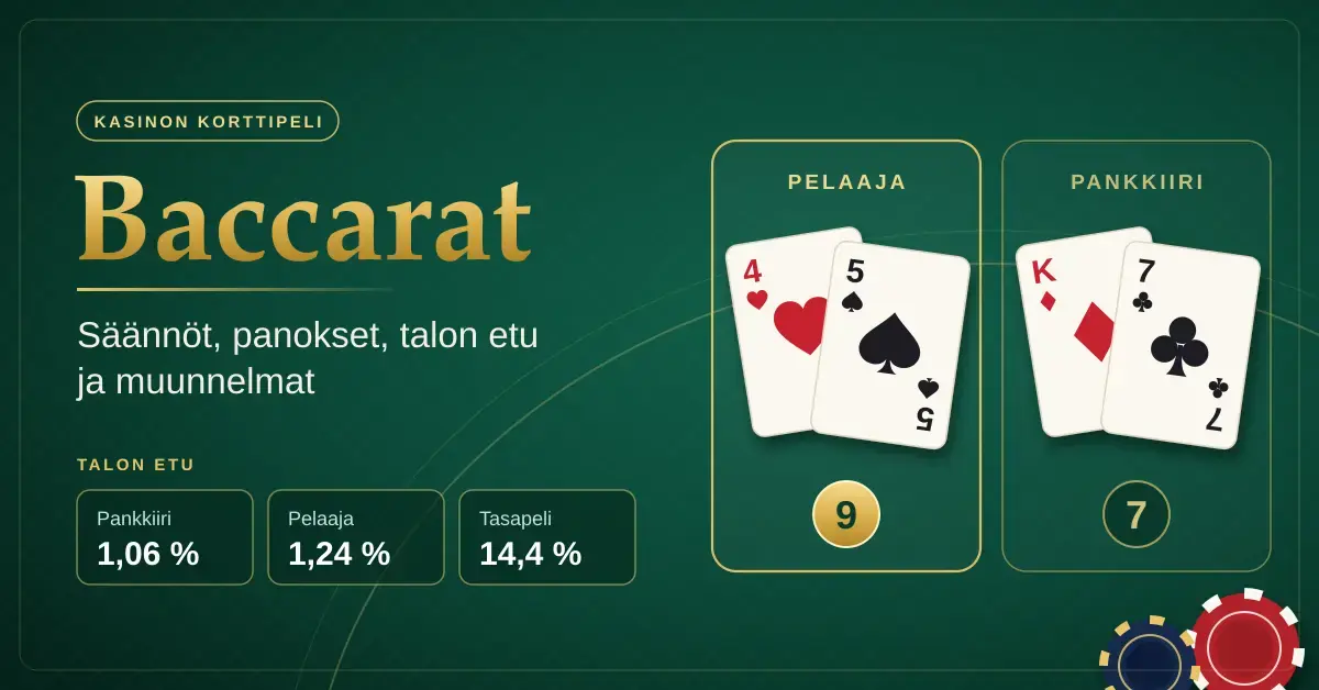 Vihreällä pelipöytätaustalla Baccarat-otsikko, pelaajan ja pankkiirin kortit pistemäärineen 9 ja 7 sekä talon etu eri panoksille: pankkiiri 1,06 %, pelaaja 1,24 % ja tasapeli 14,4 %.