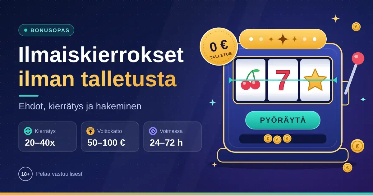 Kuvituskuva, jossa on teksti "Ilmaiskierrokset ilman talletusta – ehdot, kierrätys ja hakeminen", tietoruudut kierrätyksestä (20–40x), voittokatosta (50–100 €) ja voimassaoloajasta (24–72 h) sekä tyylitelty kolikkopeli, jossa on "0 € talletus" -merkki.
