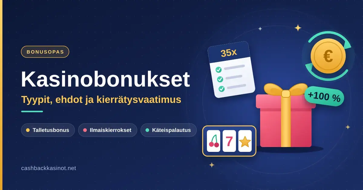 Kasinobonuksia havainnollistava kuva, jossa lahjapaketti, euron kolikko palautusnuolineen, ilmaiskierroksia kuvaava hedelmäpelin rulla ja 35x-kierrätysvaatimuksen ehtokortti sekä otsikko "Kasinobonukset – tyypit, ehdot ja kierrätysvaatimus".
