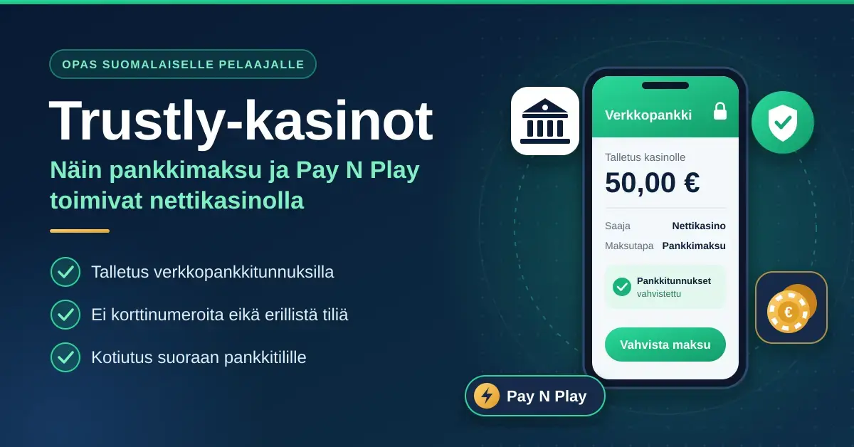 Trustly-kasinoita esittelevä kuvitus, jossa älypuhelimen verkkopankkinäkymässä vahvistetaan 50 euron talletus kasinolle pankkitunnuksilla ja ympärillä ovat pankin, turvallisuuden ja Pay N Play -maksun symbolit.