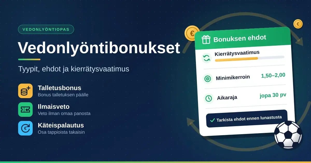 Kuvituskuva vedonlyöntibonuksista: otsikko "Vedonlyöntibonukset", bonustyypit talletusbonus, ilmaisveto ja käteispalautus sekä vetolappukortti, jossa listataan bonuksen ehdot, kuten kierrätysvaatimus, minimikerroin 1,50–2,00 ja aikaraja.